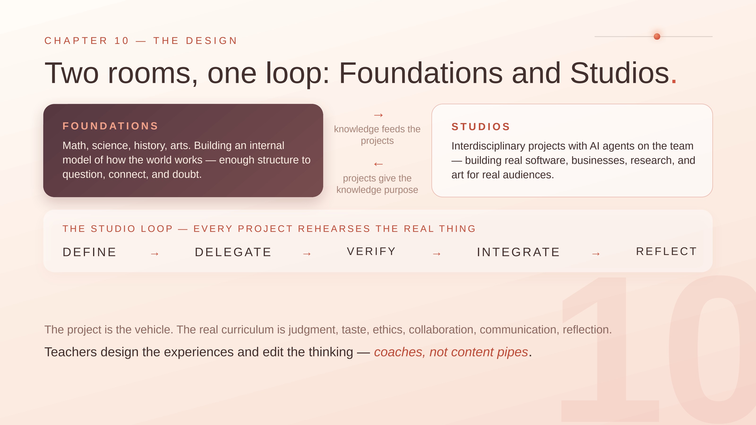 Slide 10: Two rooms, one loop: Foundations and Studios.. CHAPTER 10 — THE DESIGN