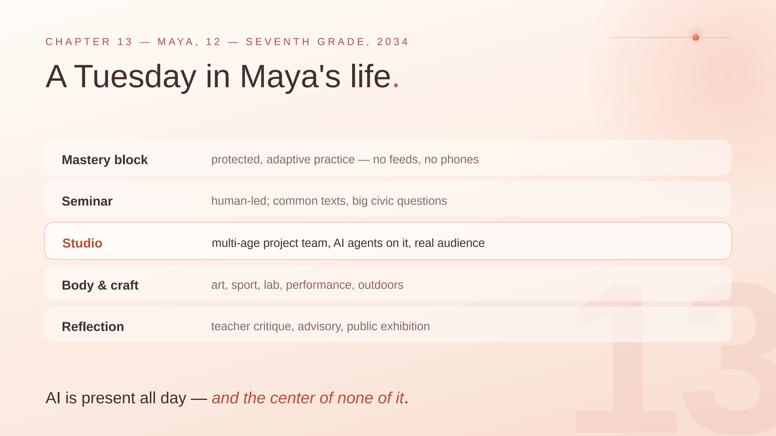 Slide 13: A Tuesday in Maya's life.. CHAPTER 13 — MAYA, 12 — SEVENTH GRADE, 2034