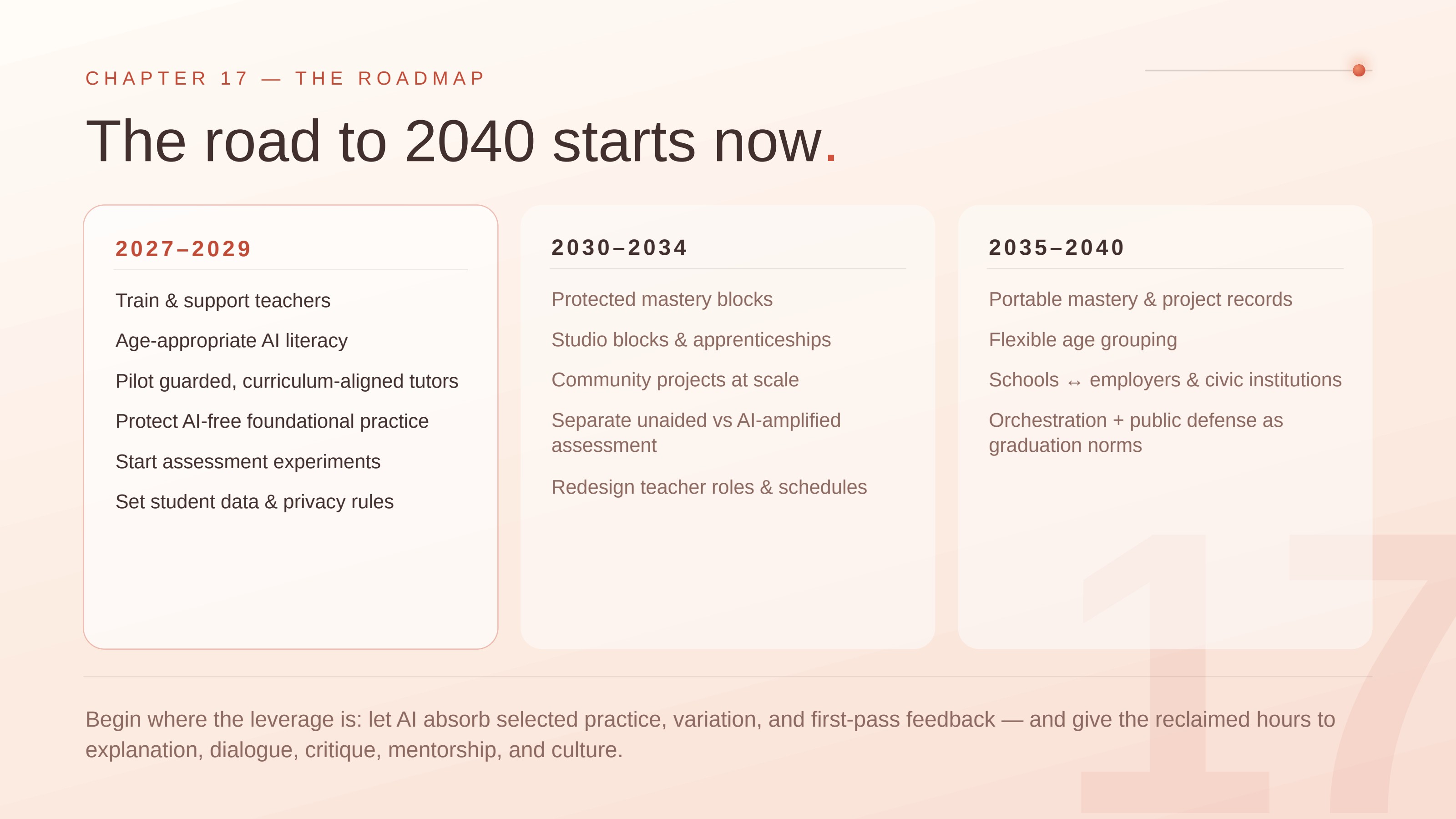 Slide 17: The road to 2040 starts now.. CHAPTER 17 — THE ROADMAP