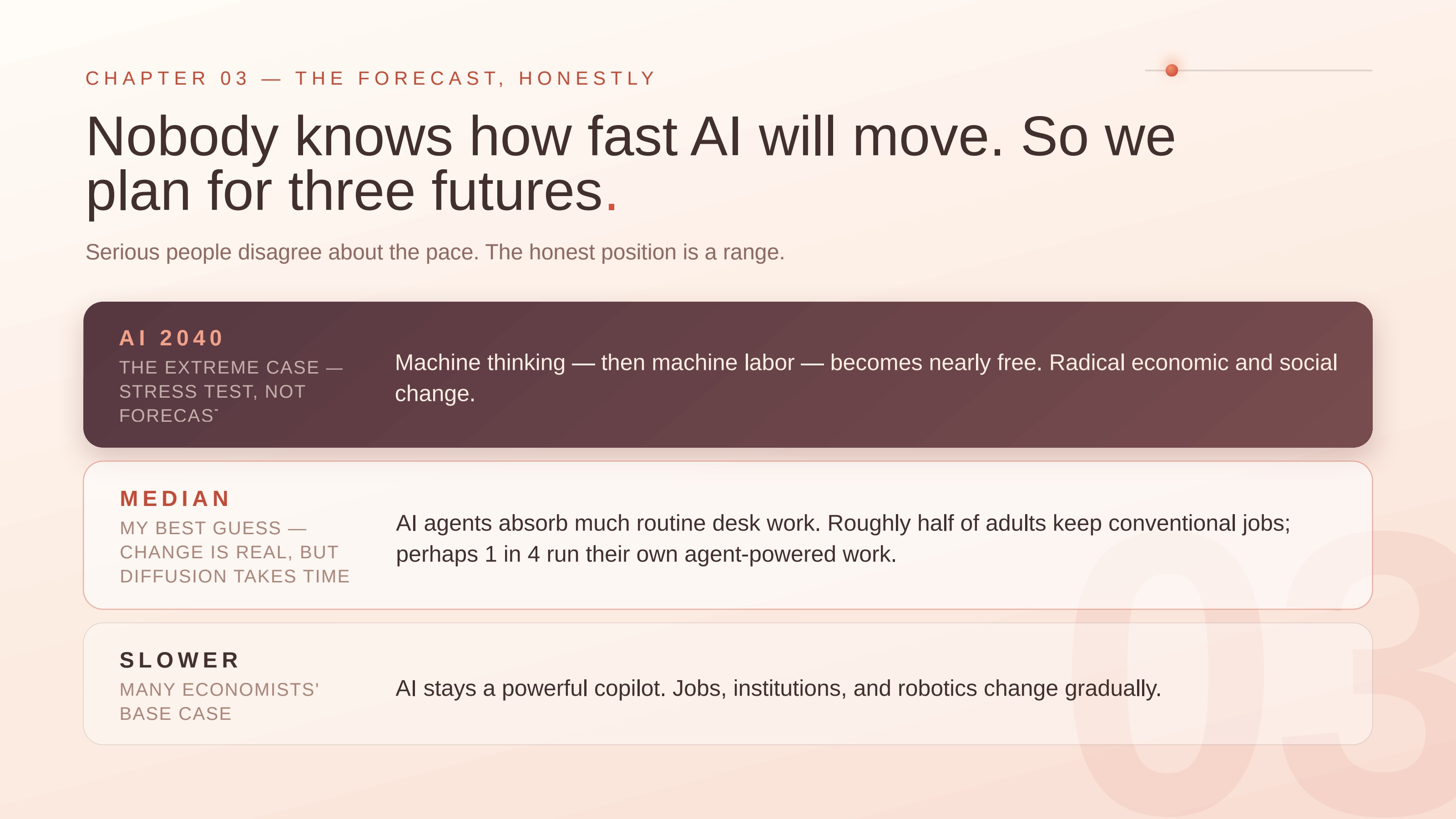 Slide 3: Nobody knows how fast AI will move. So we plan for three futures.. CHAPTER 03 — THE FORECAST, HONESTLY