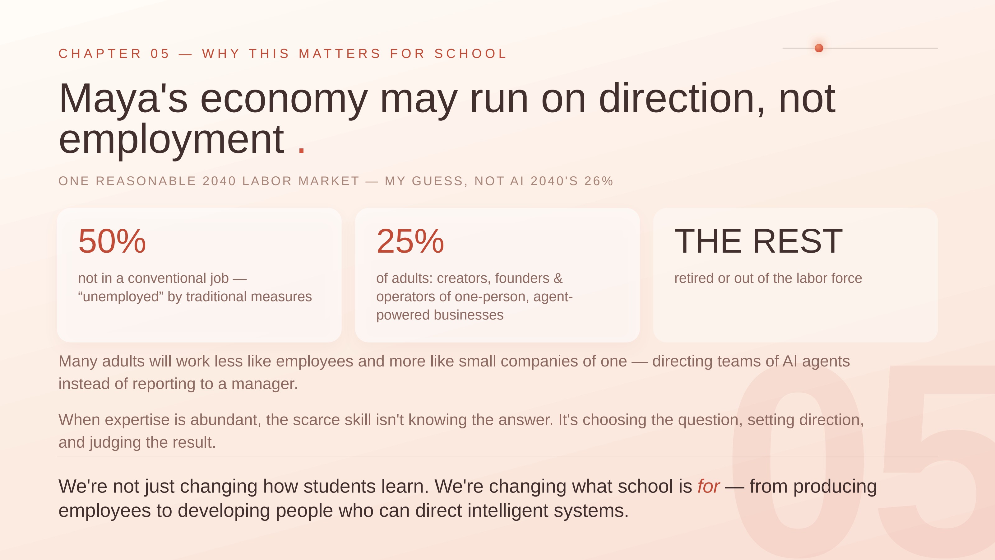 Slide 5: Maya's economy may run on direction, not employment.. CHAPTER 05 — WHY THIS MATTERS FOR SCHOOL